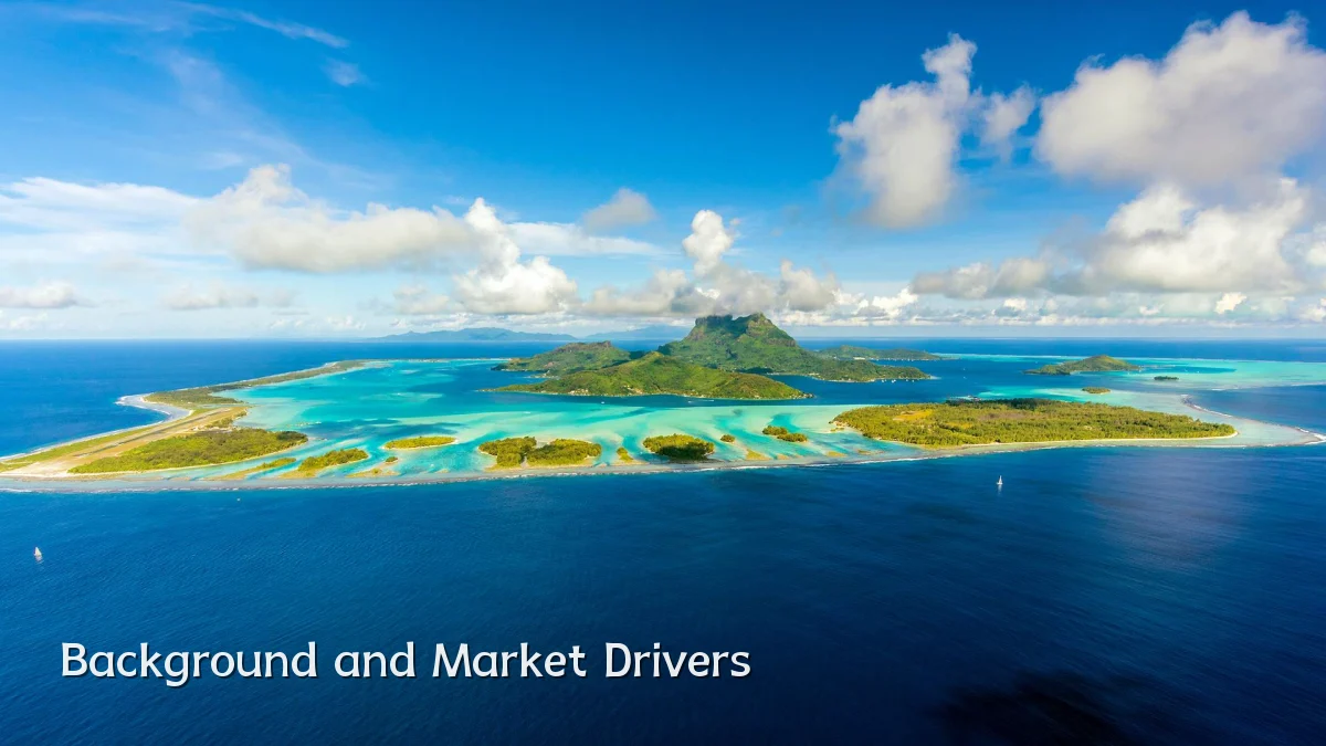 Background and Market Drivers
